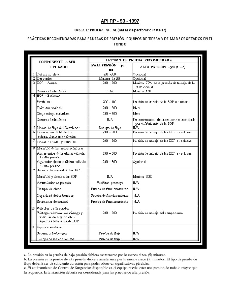 Pruebas de Presión API RP-53 1997 | PDF | Tecnología