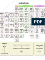 Mapa Curricular PDF