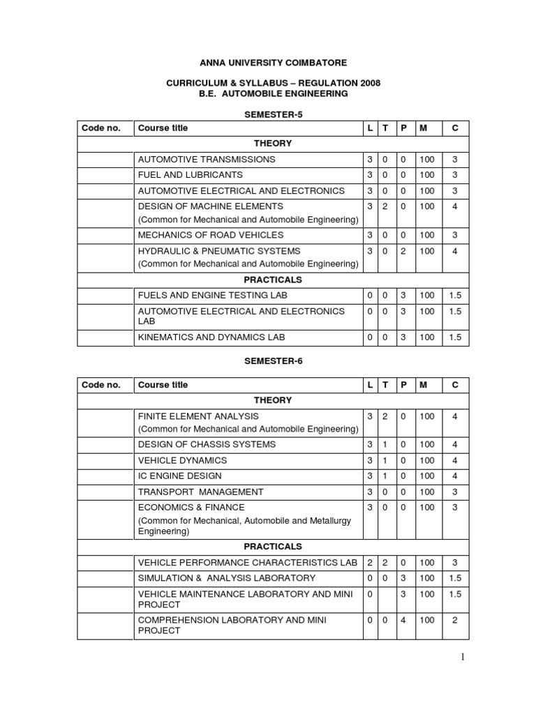 Automobile Engineering Syllabus Overview | PDF | Transmission ...
