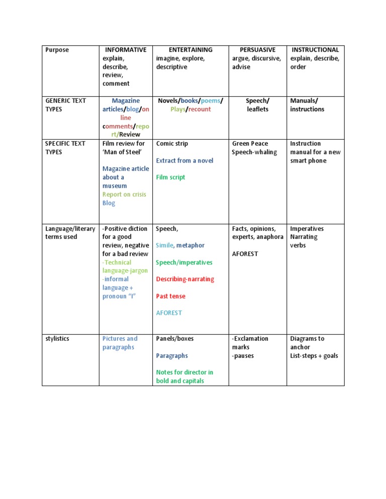 Types of Magazine Articles Explained | PDF