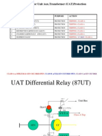List of Relays For Unit Aux - Transformer (UAT) Protection: No Name of Relay Purpose Action
