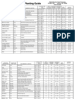 WQVegPlantGuide Revised