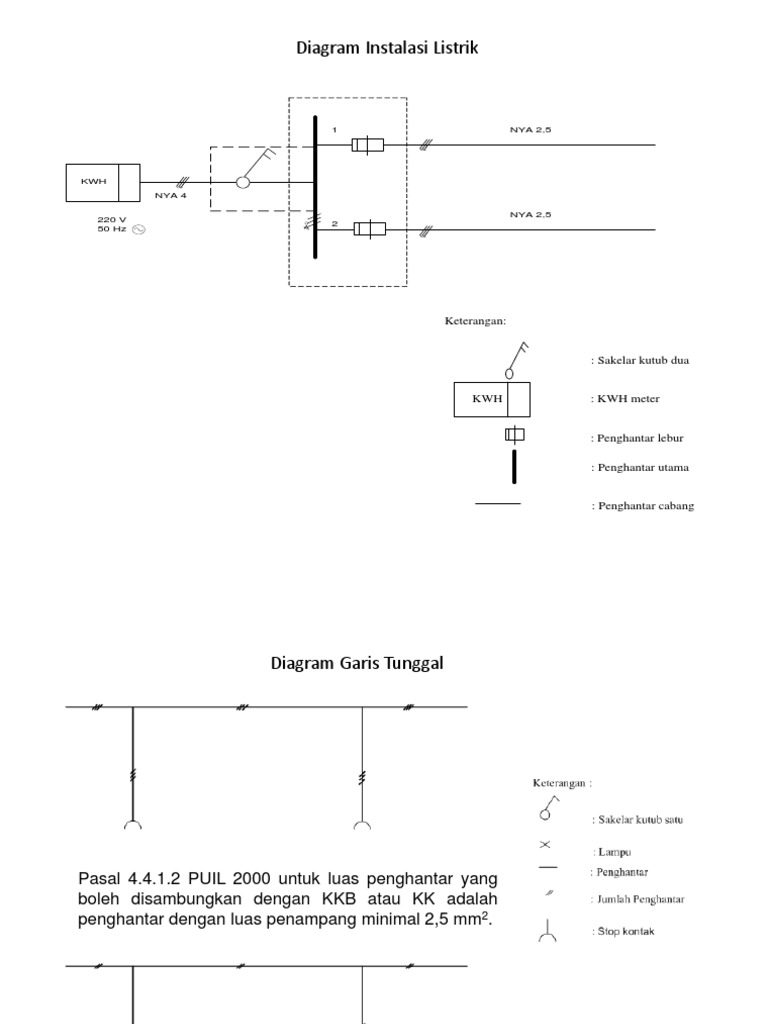 Diagram Instalasi Listrik