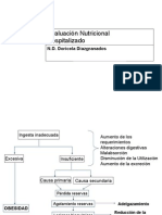 Clase 2. Evaluación Nutriconal Hospitalizado