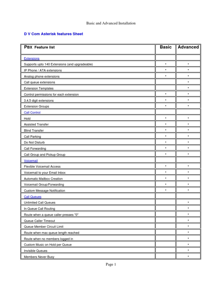 Asterisk PBX Features Overview | PDF | Voicemail | Interactive Voice ...