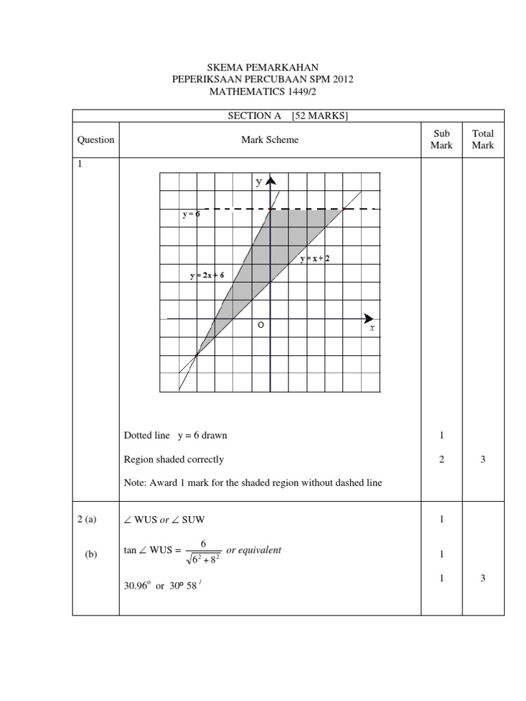 Kertas 2 matematik spm  Vertex (Geometry)  Rectangle