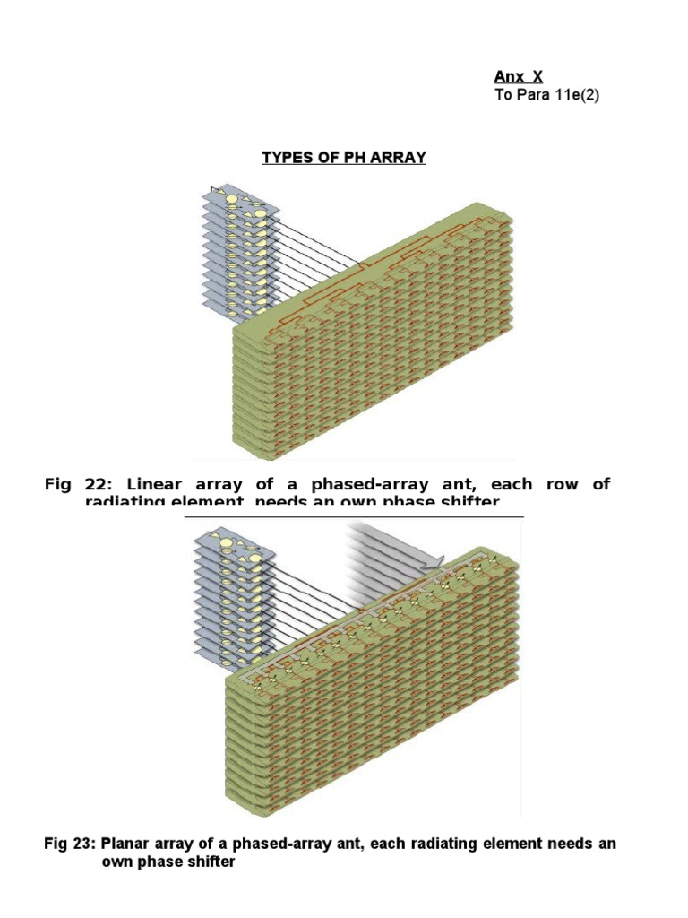 Types of Phased Array Antennas | PDF