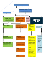 Mapa Sistema Financiero