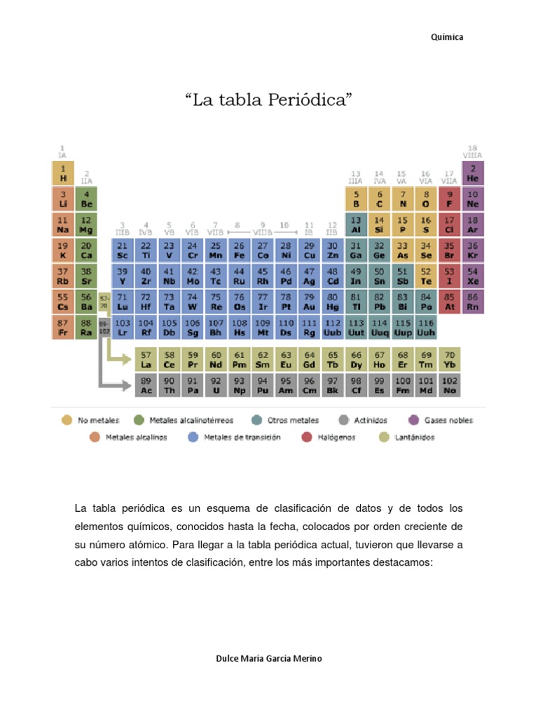 La tabla periódica es un esquema de clasificación de datos