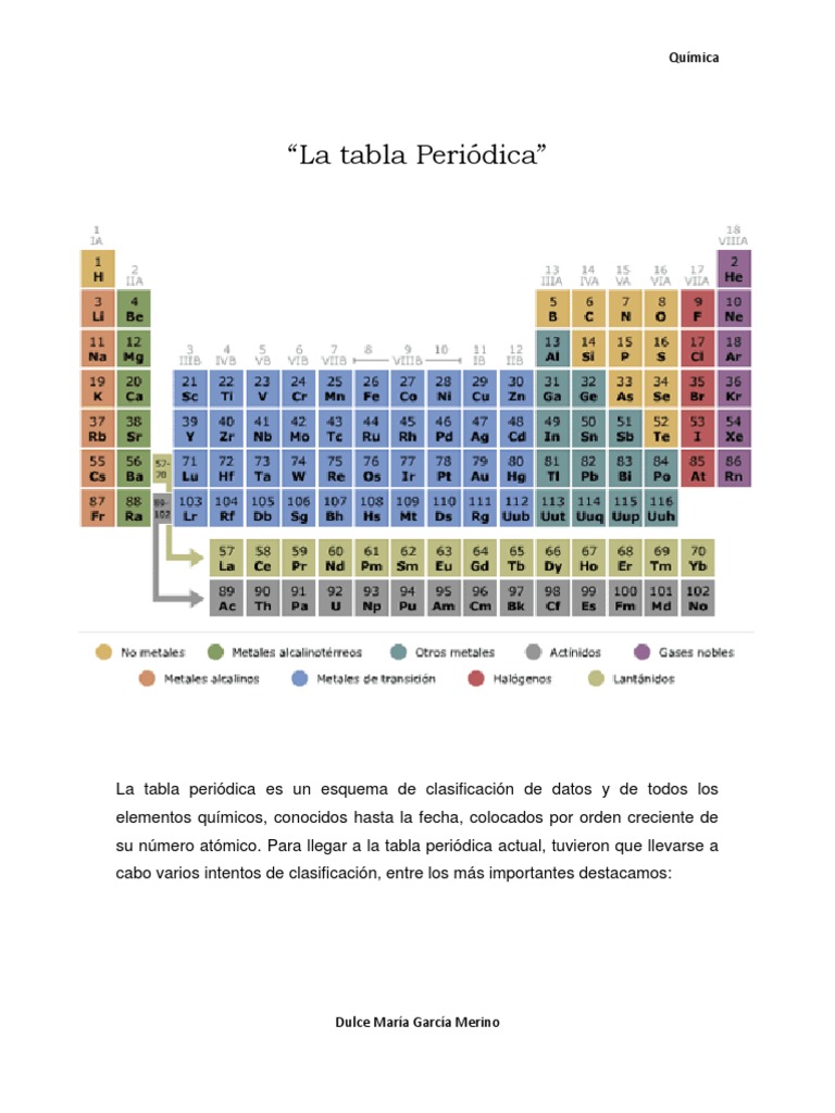 La Tabla Periódica Es Un Esquema De Clasificación De Datos Y De Todos