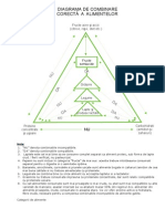 Diagrama de Combinare Corecta A Alimentelor