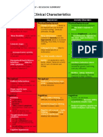 Clinical Characteristics: Schizophrenia Depression Anxiety Disorders