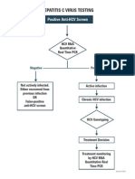 Hepatitis C Algorithm