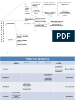 Tarea Perspectiva Conductual