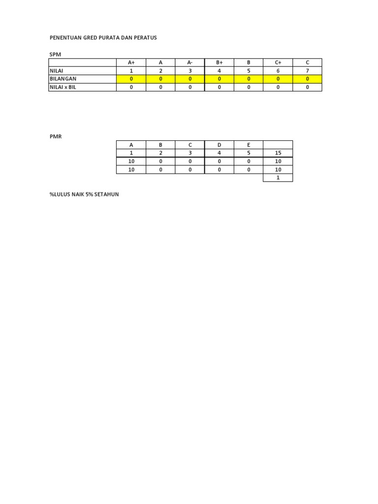 Formula Penentuan Gred Purata SPM PMR | PDF