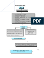 Analisis Clinico Respiratorio Jueves