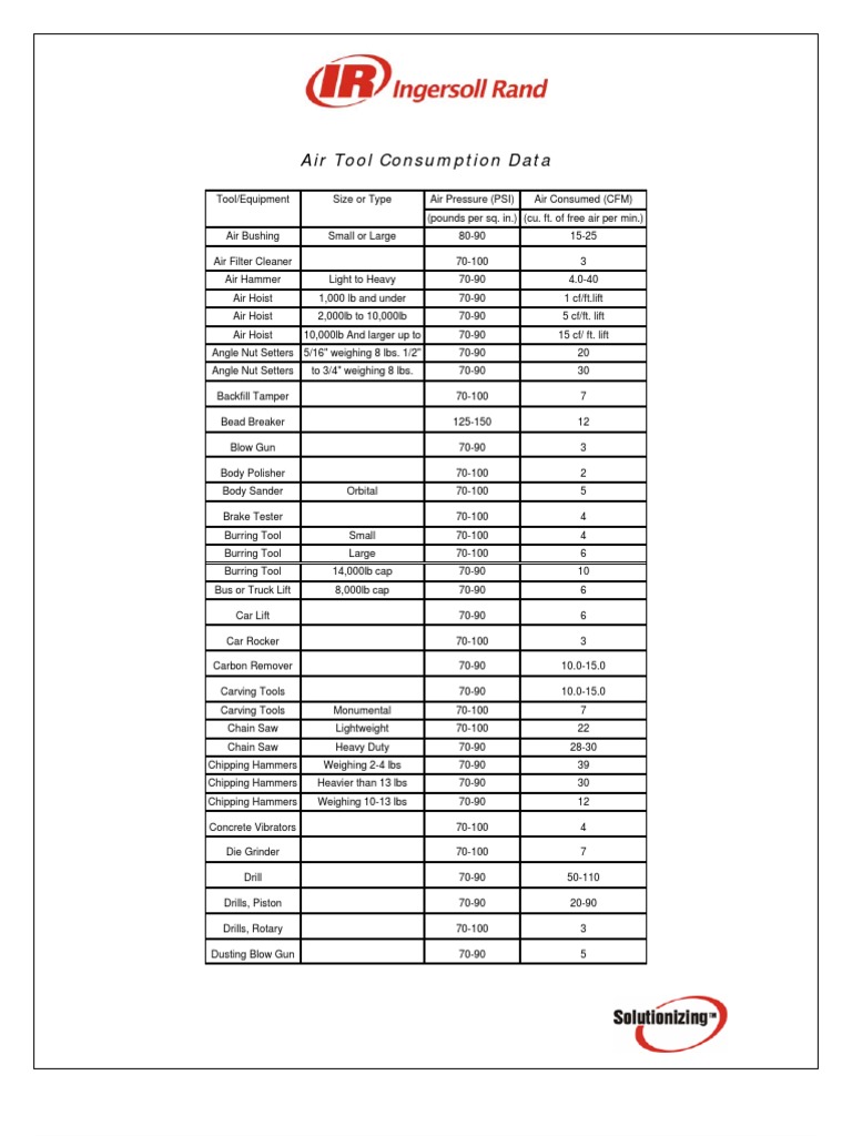 Air Tool Consumption Chart PDF Drill Elevator