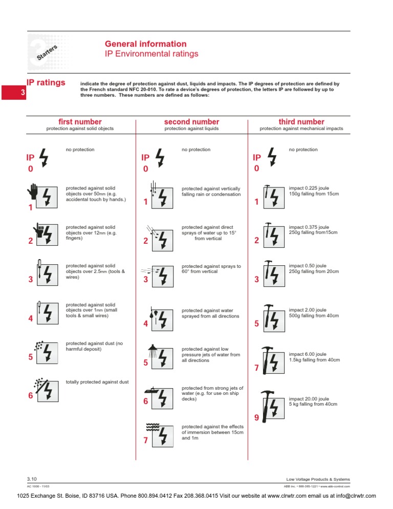 Industrial IP Ratings Guide | PDF | Technology & Engineering