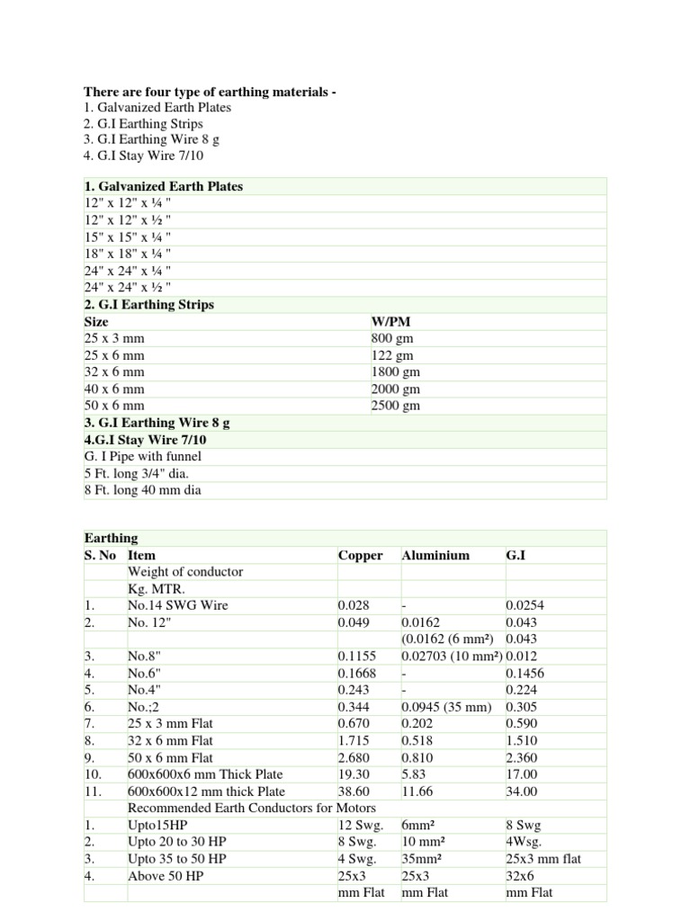 Earthing Material Weight Per m & Specifications