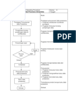 SOP Penyusunan Data Prasarana Universitas