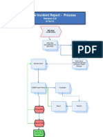 National Incident Report Process Guide