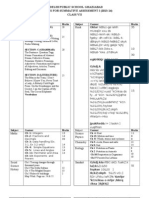 Class 7 SA1 Syllabus 2014