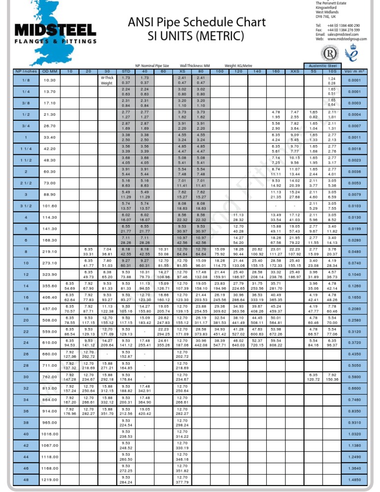 ansi-sheet-sizes-chart