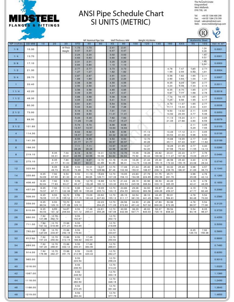 Ansi Pipe Schedule Chart