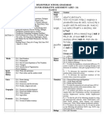 Delhi Public School Ghaziabad Syllabus For Summative Assessment I (2013 - 14) Class X