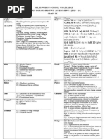 Sa1 Syllabus Class 9 2013-14