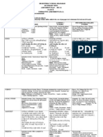 Formative Assessment (Fa 1) : Delhi Public School Ghaziabad Secondary Wing Assessment Plan - 2013-14 Class Ix