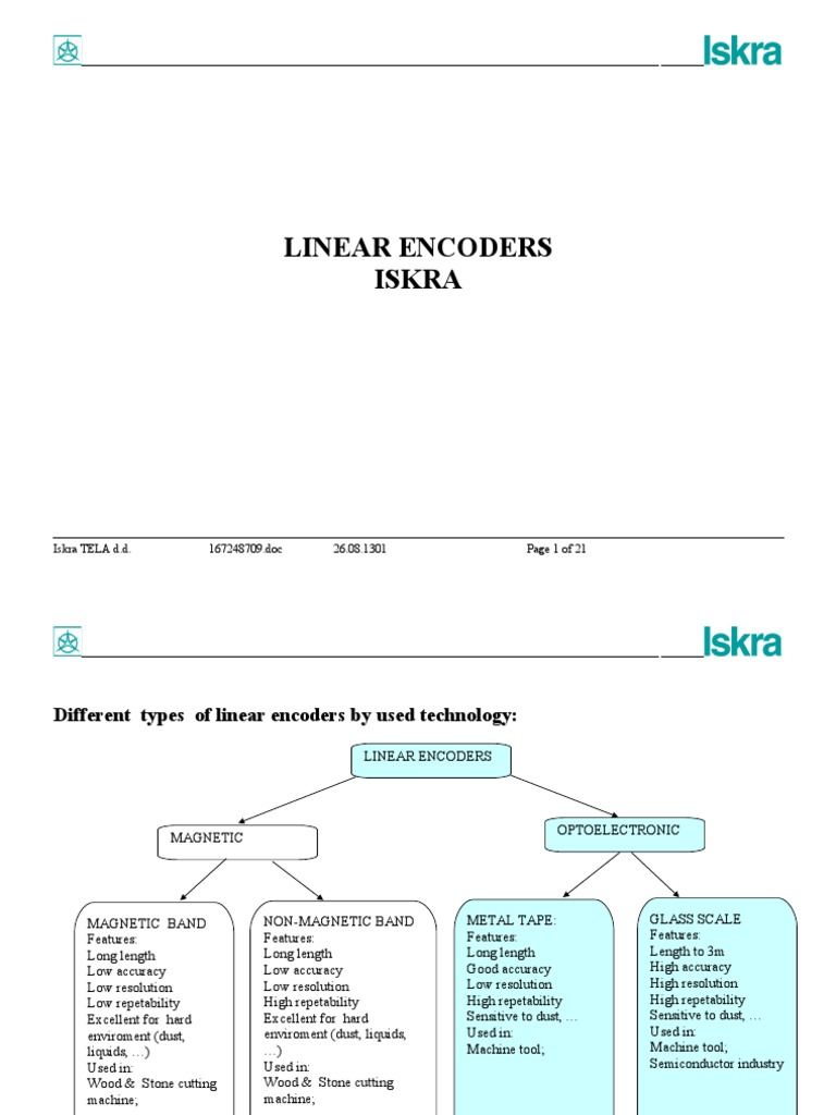 Theory of Linear Encoders | PDF | Telecommunications Engineering ...