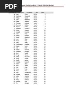 #ChomoChallenge Race Results 2013 