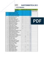 OLIMPIADA GASTONMATICA - 2013 6TO de Primaria