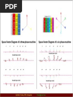 Space phasor diagram of a 6 phase machine