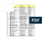 P L Devangan Kcbagh: SL - No Name of DR Name of Fo HQ