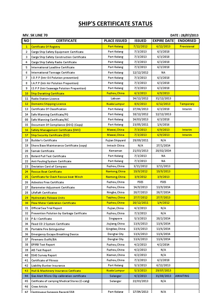 Trading Certificate List Ships Transport