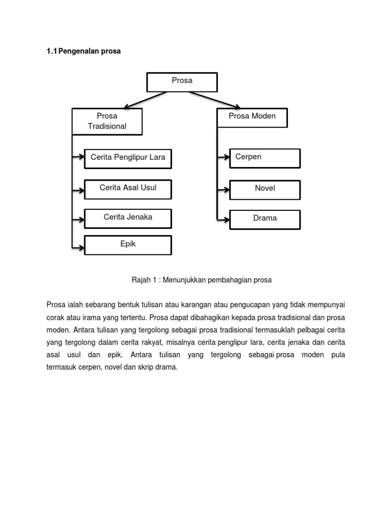 Pengenalan Prosa | PDF