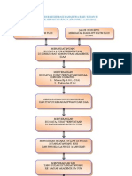 Prosedur Registrasi