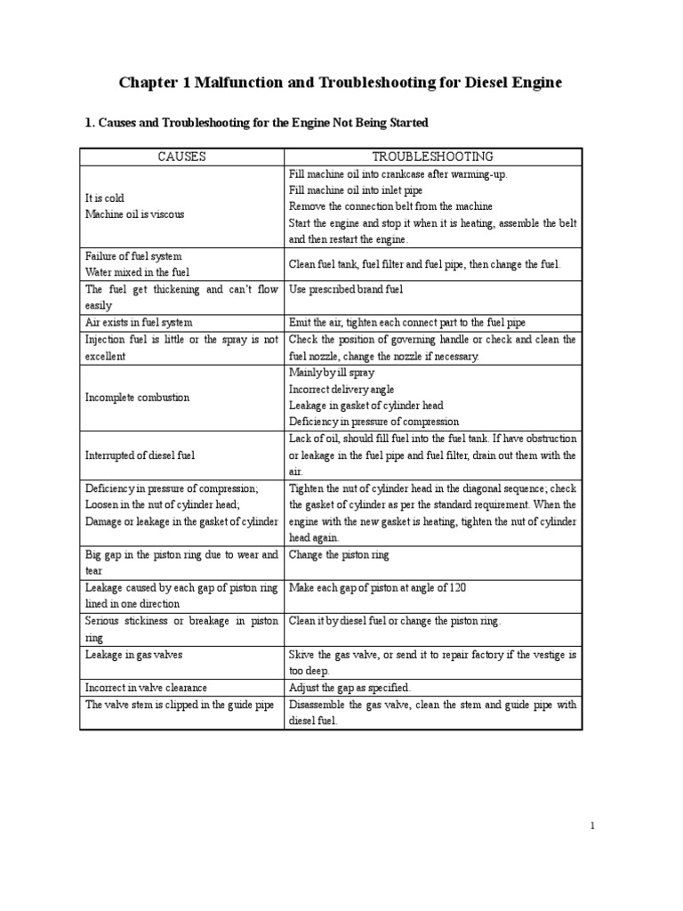Diesel Generator Troubleshooting Maintenance Pdf