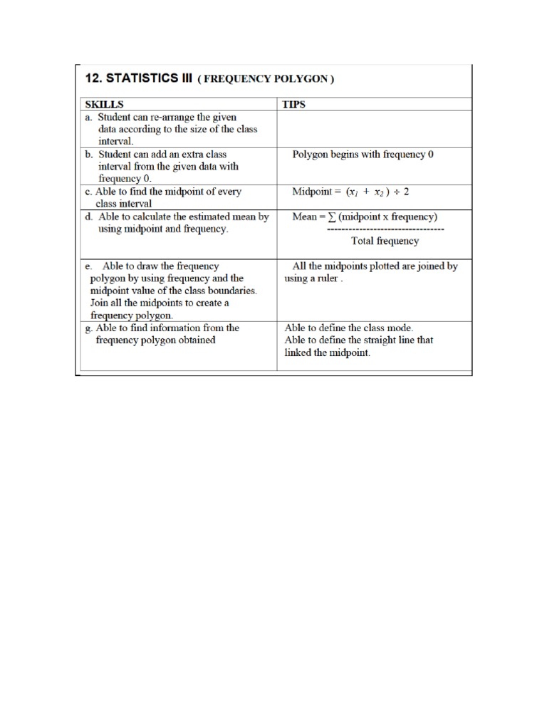 Frequency Polygon | PDF