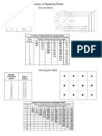 Location of Sampling Points PDF