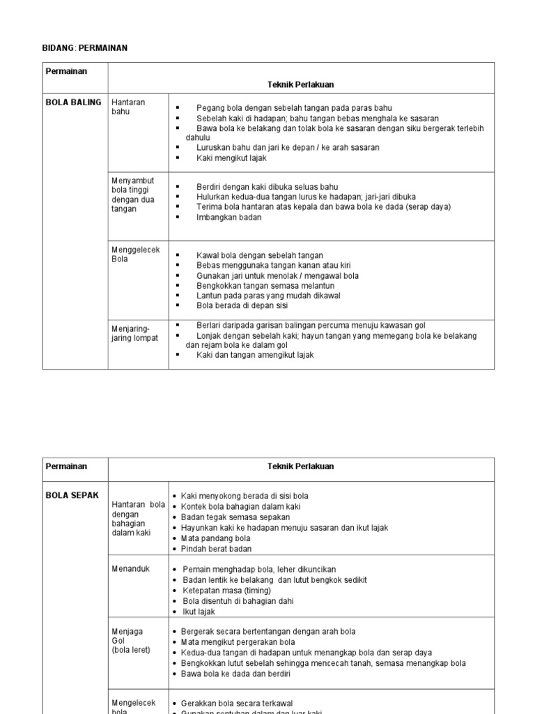 Teknik Perlakuan Kemahiran Permainan Pdf