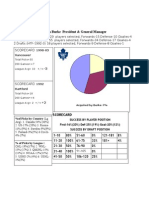Brian Burke President & General Manager: Scorecard