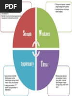 Analisis SWOT (Pembagian Kuadran)