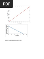 Anhydrite Is Reductively Dissolved To Liberate Sulfur.: Time (Days)