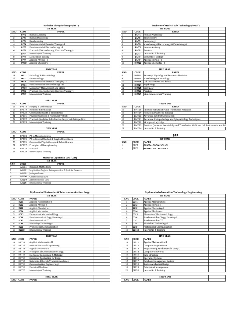 course-curriculums-for-various-diploma-programs-pdf-physical