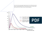 Cardiac Troponins Supersede CK as Markers for Myocardial Injury