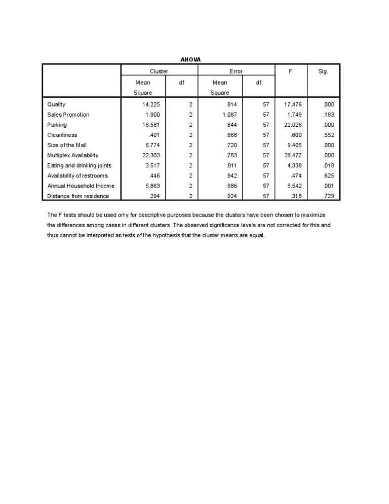Anova | PDF | Technology & Engineering