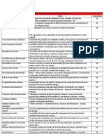 Pós - Biodiversidade Trocical